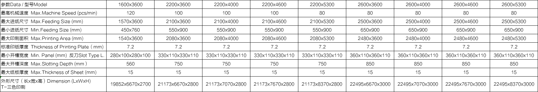 整機(jī)功能： ?整機(jī)按照高要求、高速度,、可靠性及安全性而設(shè)計(jì)制造,。快速換單,、操作方便,。 ?選用優(yōu)質(zhì)材料及配件，所有電氣元件符合CE標(biāo)準(zhǔn)，安全性能符合歐洲標(biāo)準(zhǔn),。 ?傳動(dòng)齒輪加硬,，研磨而成，洛氏硬度〉60度,。 ?自動(dòng)歸零,，自動(dòng)復(fù)位。 ?應(yīng)用免鍵連續(xù)環(huán),，減少中心磨損,，虛位放大，保持長(zhǎng)期印刷套準(zhǔn),。 ?所有滾軸鍍鉻，增強(qiáng)硬度,。 ?采用進(jìn)口PLC,、觸摸屏多功能控制。 ?可儲(chǔ)存常用訂單,，加快換單操作,。 ?巨無霸下印機(jī)可配合全自動(dòng)粘箱聯(lián)動(dòng)線（下印上折）（選配）。